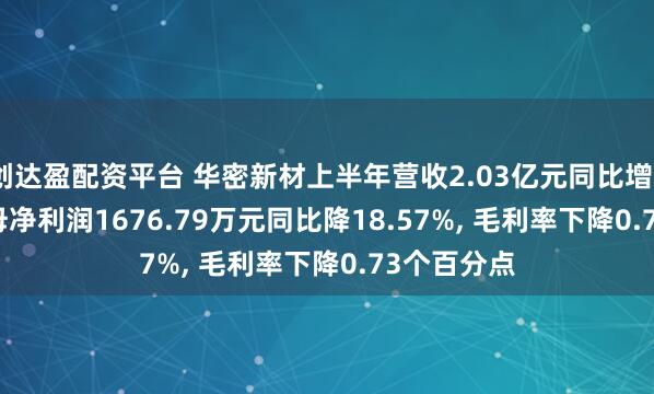 创达盈配资平台 华密新材上半年营收2.03亿元同比增6.49%, 归母净利润1676.79万元同比降18.57%, 毛利率下降0.73个百分点